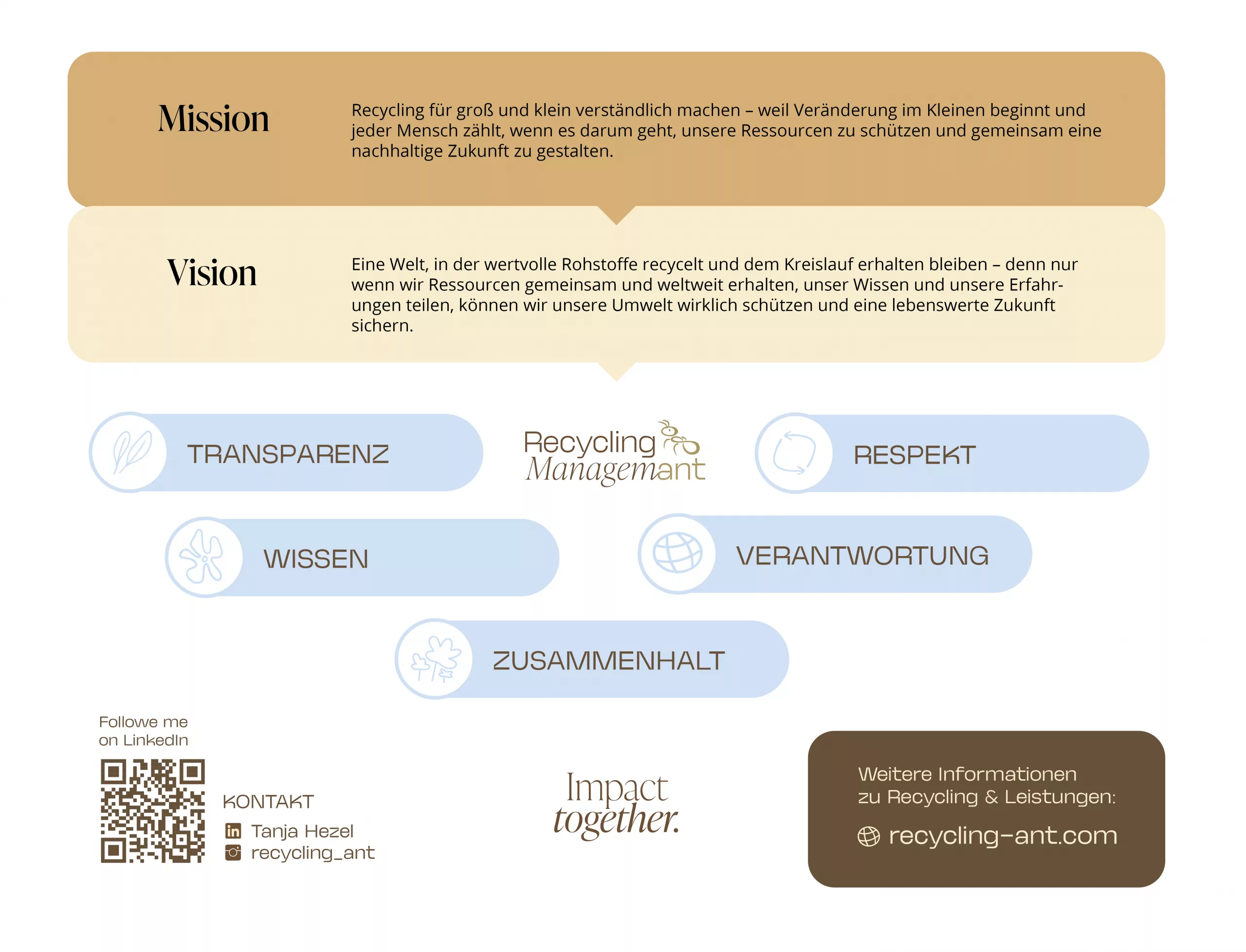 Leitbild Recycling ManagemANT Leitbild Recycling ManagemANT