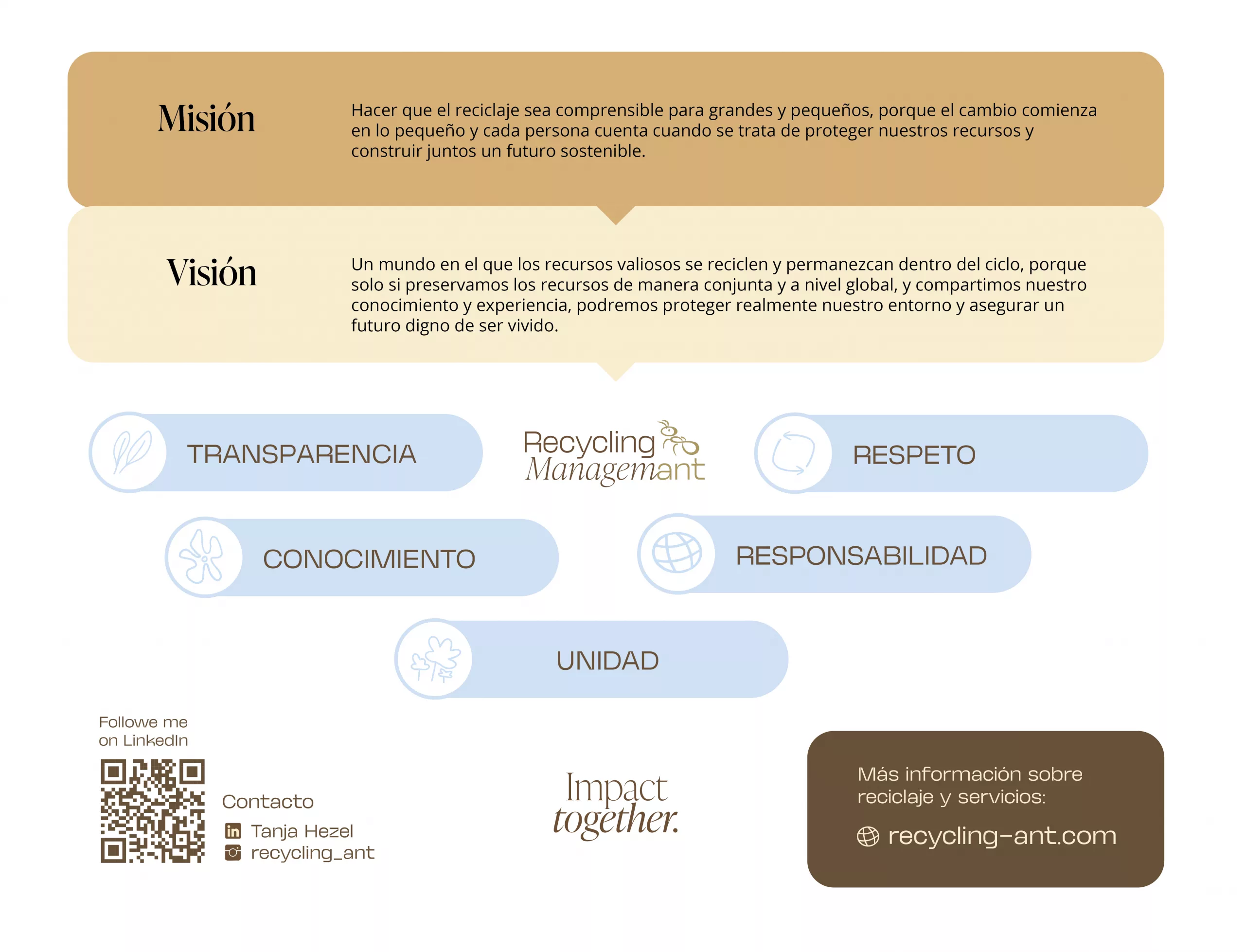 Leitbild Recycling ManagemANT